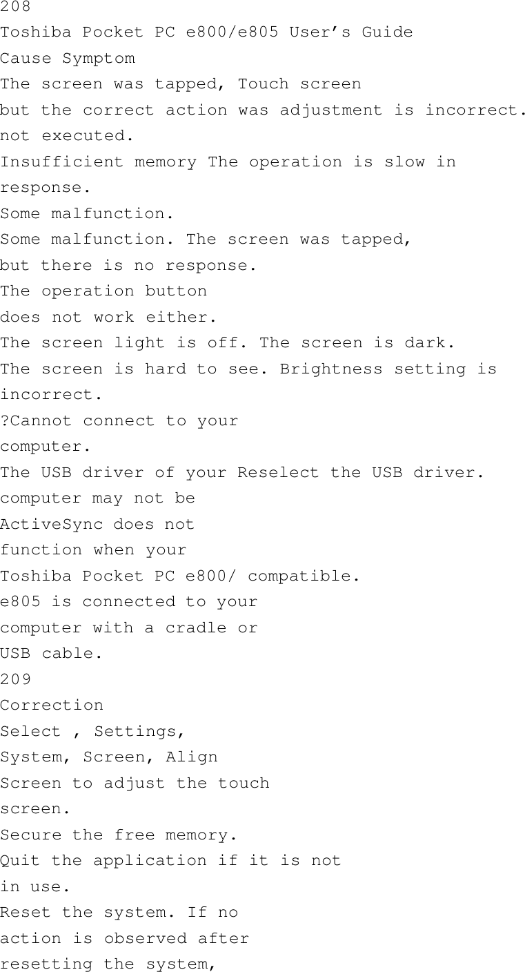 208Toshiba Pocket PC e800/e805 User’s GuideCause SymptomThe screen was tapped, Touch screenbut the correct action was adjustment is incorrect.not executed.Insufficient memory The operation is slow inresponse.Some malfunction.Some malfunction. The screen was tapped,but there is no response.The operation buttondoes not work either.The screen light is off. The screen is dark.The screen is hard to see. Brightness setting isincorrect.?Cannot connect to yourcomputer.The USB driver of your Reselect the USB driver.computer may not beActiveSync does notfunction when yourToshiba Pocket PC e800/ compatible.e805 is connected to yourcomputer with a cradle orUSB cable.209CorrectionSelect , Settings,System, Screen, AlignScreen to adjust the touchscreen.Secure the free memory.Quit the application if it is notin use.Reset the system. If noaction is observed afterresetting the system,