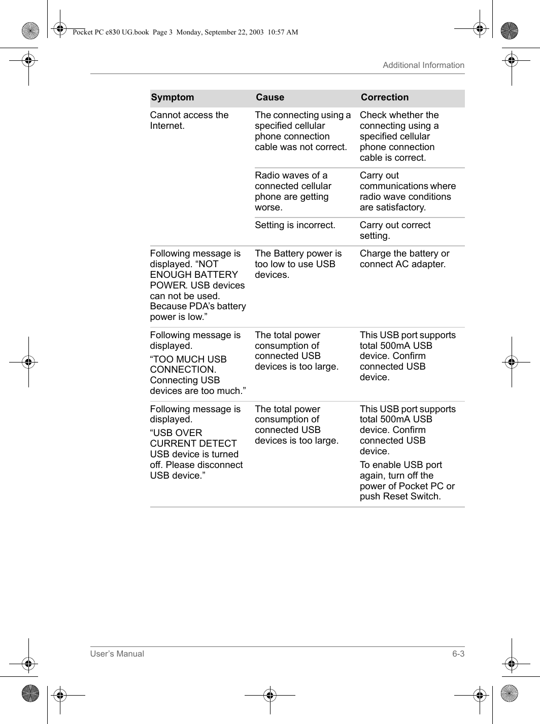 User’s Manual 6-3Additional InformationCannot access the Internet.The connecting using a specified cellular phone connection cable was not correct.Check whether the connecting using a specified cellular phone connection cable is correct.Radio waves of a connected cellular phone are getting worse.Carry out communications where radio wave conditions are satisfactory.Setting is incorrect. Carry out correct setting.Following message is displayed. “NOT ENOUGH BATTERY POWER. USB devices can not be used. Because PDA’s battery power is low.”The Battery power is too low to use USB devices.Charge the battery or connect AC adapter.Following message is displayed. “TOO MUCH USB CONNECTION. Connecting USB devices are too much.”The total power consumption of connected USB devices is too large.This USB port supports total 500mA USB device. Confirm connected USB device.Following message is displayed. “USB OVER CURRENT DETECT USB device is turned off. Please disconnect USB device.”The total power consumption of connected USB devices is too large.This USB port supports total 500mA USB device. Confirm connected USB device.To enable USB port again, turn off the power of Pocket PC or push Reset Switch.Symptom Cause CorrectionPocket PC e830 UG.book  Page 3  Monday, September 22, 2003  10:57 AM