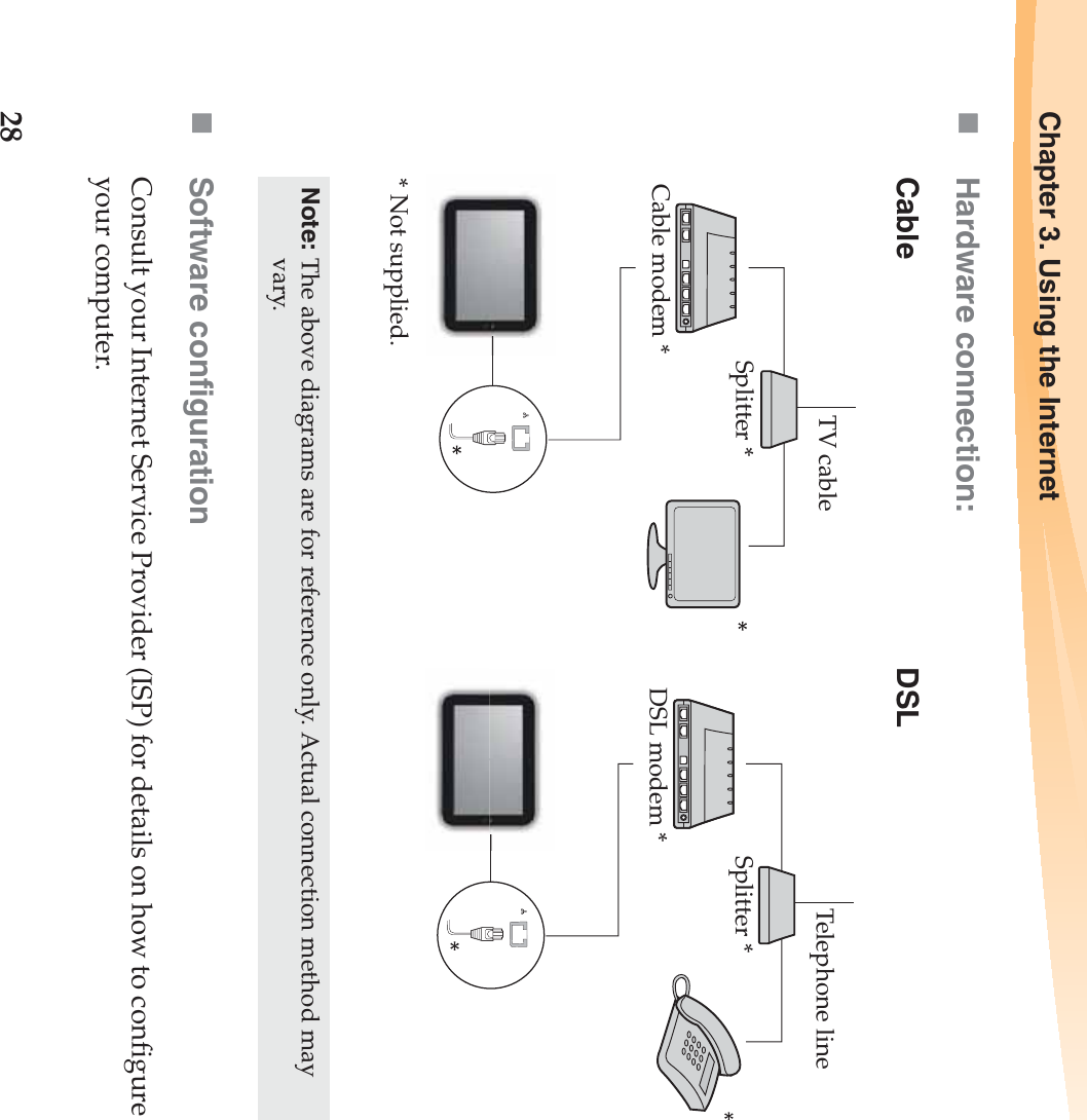 28Chapter 3. Using the InternetHardware connection:Cable DSLSoftware configurationConsult your Internet Service Provider (ISP) for details on how to configure your computer.Note: The above diagrams are for reference only. Actual connection method may vary.TV cableSplitter *Cable modem ** Not supplied.Telephone lineSplitter *DSL modem *