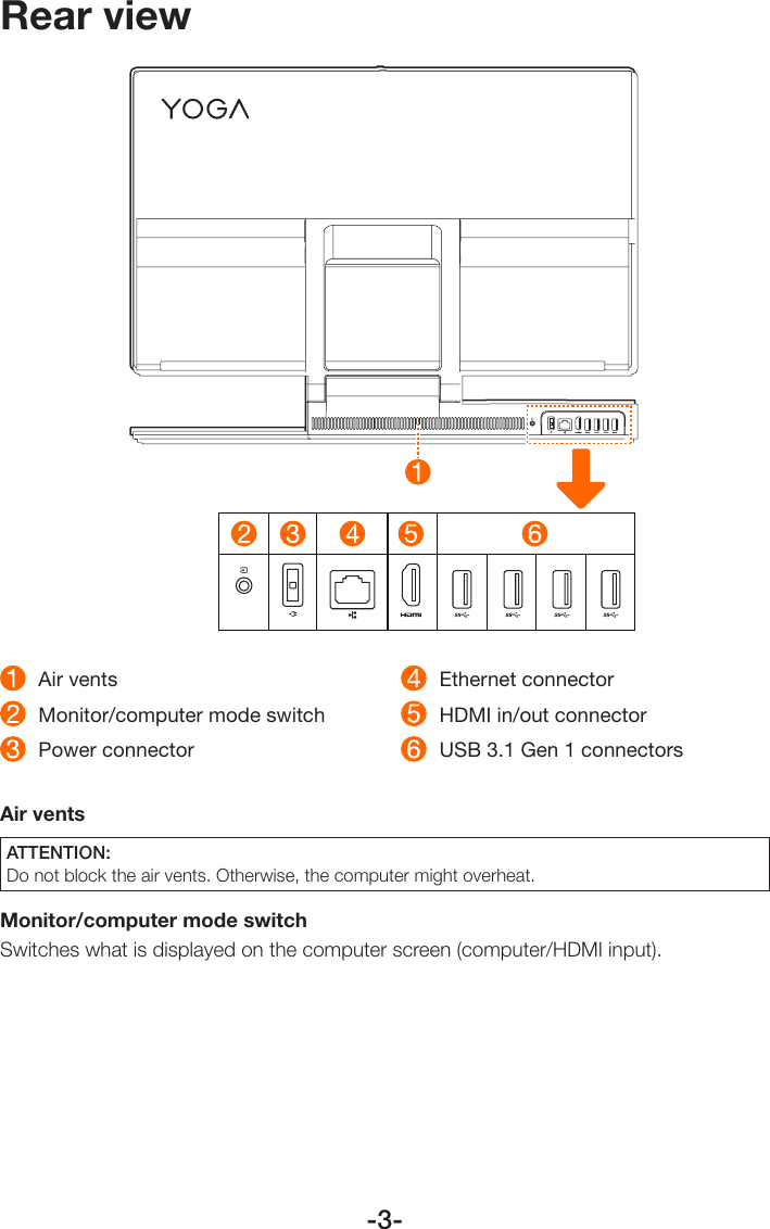 -3-Rear view  Air vents  Monitor/computer mode switch  Power connector   Ethernet connector   HDMI in/out connector   USB 3.1 Gen 1 connectors Air ventsATTENTION: Do not block the air vents. Otherwise, the computer might overheat.Monitor/computer mode switchSwitches what is displayed on the computer screen (computer/HDMI input). 