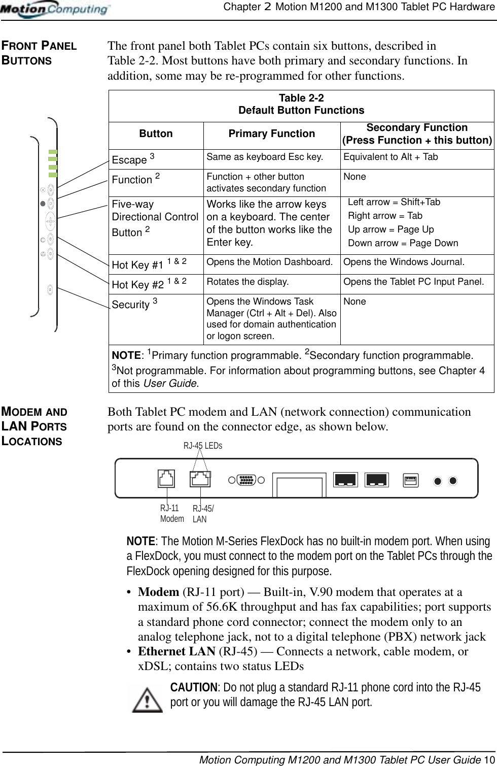 Chapter 2  Motion M1200 and M1300 Tablet PC HardwareMotion Computing M1200 and M1300 Tablet PC User Guide 10FRONT PANEL BUTTONSThe front panel both Tablet PCs contain six buttons, described in Table 2-2. Most buttons have both primary and secondary functions. In addition, some may be re-programmed for other functions. MODEM AND LAN PORTS LOCATIONSBoth Tablet PC modem and LAN (network connection) communication ports are found on the connector edge, as shown below. NOTE: The Motion M-Series FlexDock has no built-in modem port. When using a FlexDock, you must connect to the modem port on the Tablet PCs through the FlexDock opening designed for this purpose.•Modem (RJ-11 port) — Built-in, V.90 modem that operates at a maximum of 56.6K throughput and has fax capabilities; port supports a standard phone cord connector; connect the modem only to an analog telephone jack, not to a digital telephone (PBX) network jack•Ethernet LAN (RJ-45) — Connects a network, cable modem, or xDSL; contains two status LEDsCAUTION: Do not plug a standard RJ-11 phone cord into the RJ-45 port or you will damage the RJ-45 LAN port.Table 2-2Default Button FunctionsButton Primary Function Secondary Function (Press Function + this button)Escape 3Same as keyboard Esc key. Equivalent to Alt + TabFunction 2Function + other button activates secondary function NoneFive-way Directional Control Button 2Works like the arrow keys on a keyboard. The center of the button works like the Enter key.Left arrow = Shift+TabRight arrow = TabUp arrow = Page UpDown arrow = Page DownHot Key #1 1 &amp; 2 Opens the Motion Dashboard. Opens the Windows Journal.Hot Key #2 1 &amp; 2 Rotates the display. Opens the Tablet PC Input Panel.Security 3Opens the Windows Task Manager (Ctrl + Alt + Del). Also used for domain authentication or logon screen.NoneNOTE: 1Primary function programmable. 2Secondary function programmable. 3Not programmable. For information about programming buttons, see Chapter 4 of this User Guide.RJ-45/LAN RJ-11 ModemRJ-45 LEDs