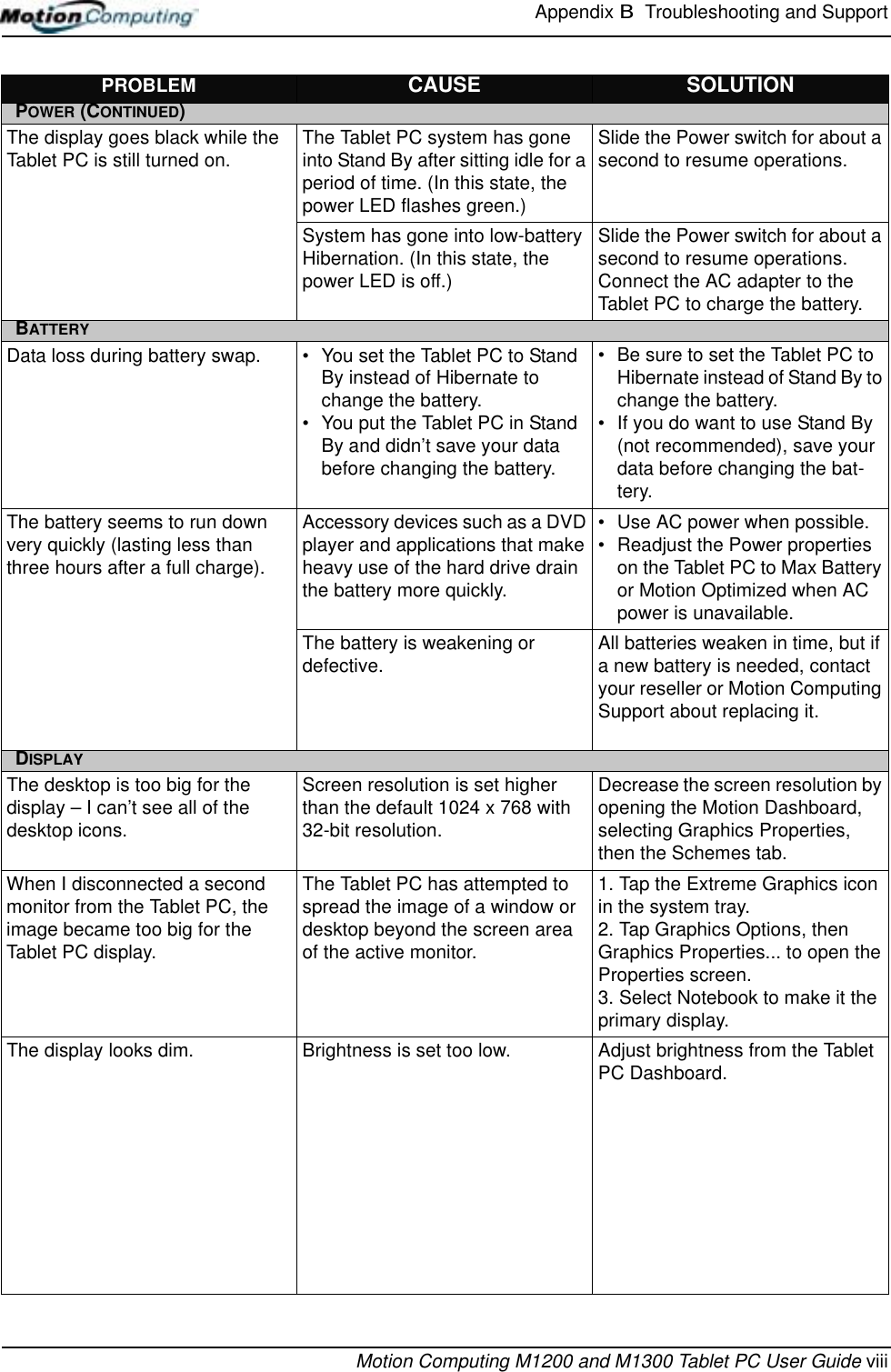 Appendix B  Troubleshooting and SupportMotion Computing M1200 and M1300 Tablet PC User Guide viiiPROBLEM CAUSE SOLUTIONPOWER (CONTINUED)The display goes black while the Tablet PC is still turned on. The Tablet PC system has gone into Stand By after sitting idle for a period of time. (In this state, the power LED flashes green.)Slide the Power switch for about a second to resume operations. System has gone into low-battery Hibernation. (In this state, the power LED is off.)Slide the Power switch for about a second to resume operations. Connect the AC adapter to the Tablet PC to charge the battery.BATTERYData loss during battery swap. • You set the Tablet PC to Stand By instead of Hibernate to change the battery.• You put the Tablet PC in Stand By and didn’t save your data before changing the battery.• Be sure to set the Tablet PC to Hibernate instead of Stand By to change the battery.• If you do want to use Stand By (not recommended), save your data before changing the bat-tery.The battery seems to run down very quickly (lasting less than three hours after a full charge).Accessory devices such as a DVD player and applications that make heavy use of the hard drive drain the battery more quickly.• Use AC power when possible. • Readjust the Power properties on the Tablet PC to Max Battery or Motion Optimized when AC power is unavailable.The battery is weakening or defective. All batteries weaken in time, but if a new battery is needed, contact your reseller or Motion Computing Support about replacing it.DISPLAYThe desktop is too big for the display – I can’t see all of the desktop icons.Screen resolution is set higher than the default 1024 x 768 with 32-bit resolution.Decrease the screen resolution by opening the Motion Dashboard, selecting Graphics Properties, then the Schemes tab.When I disconnected a second monitor from the Tablet PC, the image became too big for the Tablet PC display. The Tablet PC has attempted to spread the image of a window or desktop beyond the screen area of the active monitor. 1. Tap the Extreme Graphics icon in the system tray.2. Tap Graphics Options, then Graphics Properties... to open the Properties screen. 3. Select Notebook to make it the primary display.The display looks dim. Brightness is set too low. Adjust brightness from the Tablet PC Dashboard.