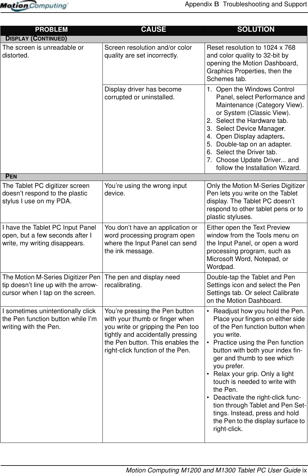 Appendix B  Troubleshooting and SupportMotion Computing M1200 and M1300 Tablet PC User Guide ixPROBLEM CAUSE SOLUTIONDISPLAY (CONTINUED)The screen is unreadable or distorted. Screen resolution and/or color quality are set incorrectly. Reset resolution to 1024 x 768 and color quality to 32-bit by opening the Motion Dashboard, Graphics Properties, then the Schemes tab.Display driver has become corrupted or uninstalled. 1. Open the Windows Control Panel, select Performance and Maintenance (Category View). or System (Classic View).2. Select the Hardware tab.3. Select Device Manager.4. Open Display adapters.5. Double-tap on an adapter.6. Select the Driver tab.7. Choose Update Driver... and follow the Installation Wizard.PENThe Tablet PC digitizer screen doesn’t respond to the plastic stylus I use on my PDA.You’re using the wrong input device. Only the Motion M-Series Digitizer Pen lets you write on the Tablet display. The Tablet PC doesn’t respond to other tablet pens or to plastic styluses.I have the Tablet PC Input Panel open, but a few seconds after I write, my writing disappears.You don’t have an application or word processing program open where the Input Panel can send the ink message.Either open the Text Preview window from the Tools menu on the Input Panel, or open a word processing program, such as Microsoft Word, Notepad, or Wordpad.The Motion M-Series Digitizer Pen tip doesn’t line up with the arrow-cursor when I tap on the screen.The pen and display need recalibrating. Double-tap the Tablet and Pen Settings icon and select the Pen Settings tab. Or select Calibrate on the Motion Dashboard. I sometimes unintentionally click the Pen function button while I’m writing with the Pen.You’re pressing the Pen button with your thumb or finger when you write or gripping the Pen too tightly and accidentally pressing the Pen button. This enables the right-click function of the Pen.• Readjust how you hold the Pen. Place your fingers on either side of the Pen function button when you write.• Practice using the Pen function button with both your index fin-ger and thumb to see which you prefer. • Relax your grip. Only a light touch is needed to write withthe Pen.• Deactivate the right-click func-tion through Tablet and Pen Set-tings. Instead, press and hold the Pen to the display surface to right-click.