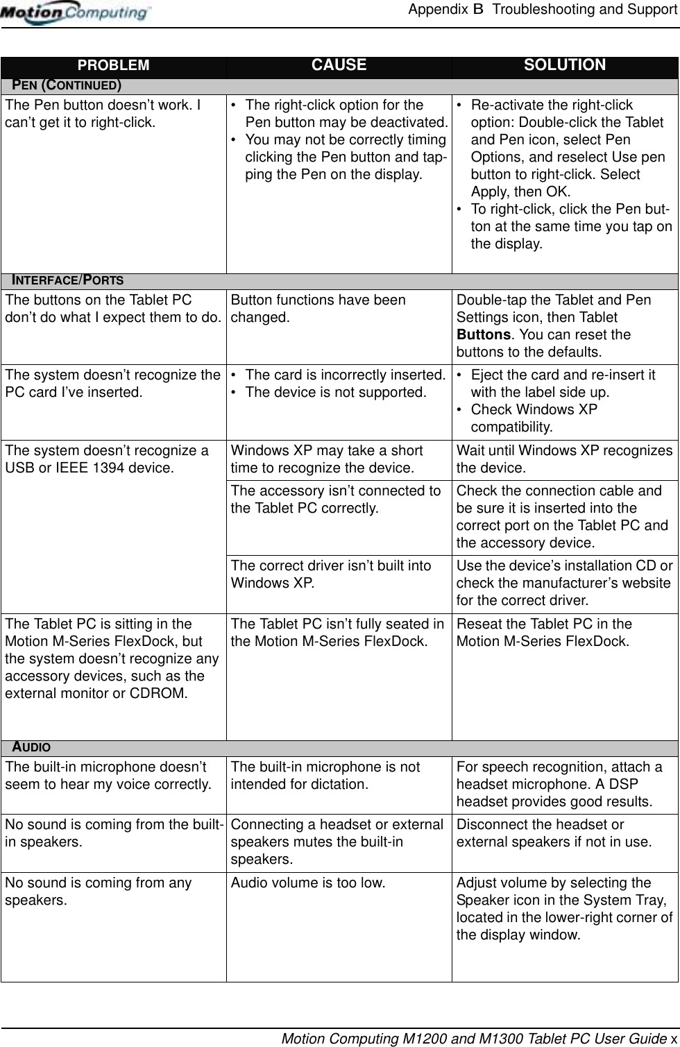 Appendix B  Troubleshooting and SupportMotion Computing M1200 and M1300 Tablet PC User Guide xPROBLEM CAUSE SOLUTIONPEN (CONTINUED)The Pen button doesn’t work. I can’t get it to right-click. • The right-click option for the Pen button may be deactivated.• You may not be correctly timing clicking the Pen button and tap-ping the Pen on the display.• Re-activate the right-click option: Double-click the Tablet and Pen icon, select Pen Options, and reselect Use pen button to right-click. Select Apply, then OK.• To right-click, click the Pen but-ton at the same time you tap on the display.INTERFACE/PORTSThe buttons on the Tablet PC don’t do what I expect them to do. Button functions have been changed. Double-tap the Tablet and Pen Settings icon, then Tablet Buttons. You can reset the buttons to the defaults.The system doesn’t recognize the PC card I’ve inserted. • The card is incorrectly inserted.• The device is not supported. • Eject the card and re-insert it with the label side up.• Check Windows XP compatibility.The system doesn’t recognize a USB or IEEE 1394 device. Windows XP may take a short time to recognize the device. Wait until Windows XP recognizes the device.The accessory isn’t connected to the Tablet PC correctly. Check the connection cable and be sure it is inserted into the correct port on the Tablet PC and the accessory device.The correct driver isn’t built into Windows XP. Use the device’s installation CD or check the manufacturer’s website for the correct driver.The Tablet PC is sitting in the Motion M-Series FlexDock, but the system doesn’t recognize any accessory devices, such as the external monitor or CDROM.The Tablet PC isn’t fully seated in the Motion M-Series FlexDock. Reseat the Tablet PC in the Motion M-Series FlexDock.AUDIOThe built-in microphone doesn’t seem to hear my voice correctly. The built-in microphone is not intended for dictation. For speech recognition, attach a headset microphone. A DSP headset provides good results.No sound is coming from the built-in speakers. Connecting a headset or external speakers mutes the built-in speakers.Disconnect the headset or external speakers if not in use.No sound is coming from any speakers. Audio volume is too low. Adjust volume by selecting the Speaker icon in the System Tray, located in the lower-right corner of the display window.