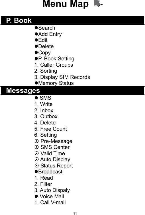   11Menu Map    P. Book zSearch zAdd Entry zEdit zDelete zCopy zP. Book Setting 1. Caller Groups 2. Sorting 3. Display SIM Records zMemory Status Messages z SMS 1. Write 2. Inbox 3. Outbox 4. Delete 5. Free Count 6. Setting ~ Pre-Message ~ SMS Center ~ Valid Time ~ Auto Display ~ Status Report zBroadcast 1. Read 2. Filter 3. Auto Dispaly z Voice Mail 1. Call V-mail 