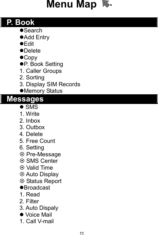   11Menu Map    P. Book Search Add Entry Edit Delete Copy P. Book Setting 1. Caller Groups 2. Sorting 3. Display SIM Records Memory Status Messages  SMS 1. Write 2. Inbox 3. Outbox 4. Delete 5. Free Count 6. Setting  Pre-Message  SMS Center  Valid Time  Auto Display  Status Report Broadcast 1. Read 2. Filter 3. Auto Dispaly  Voice Mail 1. Call V-mail 