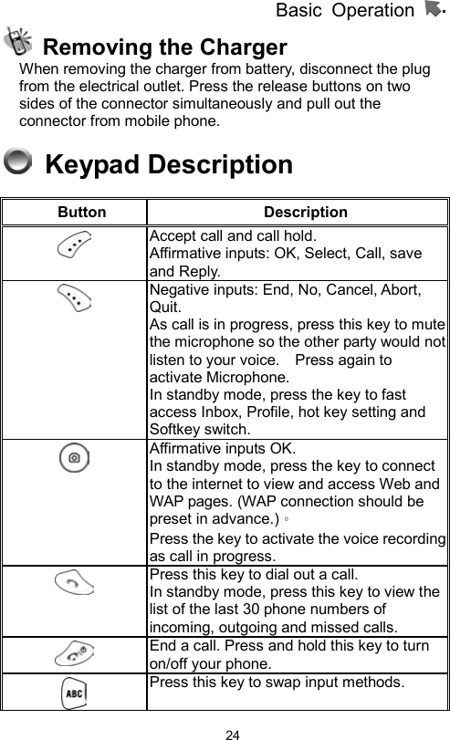 Basic Operation                  24  Removing the Charger When removing the charger from battery, disconnect the plug from the electrical outlet. Press the release buttons on two sides of the connector simultaneously and pull out the connector from mobile phone.      Keypad Description Button Description    Accept call and call hold. Affirmative inputs: OK, Select, Call, save and Reply.  Negative inputs: End, No, Cancel, Abort, Quit.  As call is in progress, press this key to mute the microphone so the other party would not listen to your voice.    Press again to activate Microphone.   In standby mode, press the key to fast access Inbox, Profile, hot key setting and Softkey switch.  Affirmative inputs OK. In standby mode, press the key to connect to the internet to view and access Web and WAP pages. (WAP connection should be preset in advance.)。  Press the key to activate the voice recording as call in progress.  Press this key to dial out a call.   In standby mode, press this key to view the list of the last 30 phone numbers of incoming, outgoing and missed calls.  End a call. Press and hold this key to turn on/off your phone.  Press this key to swap input methods. 