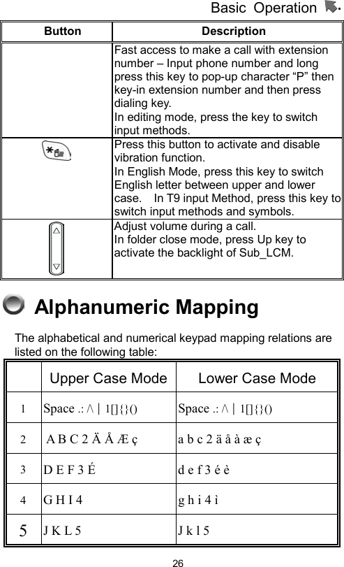 Basic Operation                  26Button Description   Fast access to make a call with extension number – Input phone number and long press this key to pop-up character “P” then key-in extension number and then press dialing key. In editing mode, press the key to switch input methods.   Press this button to activate and disable vibration function. In English Mode, press this key to switch English letter between upper and lower case.    In T9 input Method, press this key to switch input methods and symbols.  Adjust volume during a call. In folder close mode, press Up key to activate the backlight of Sub_LCM.  Alphanumeric Mapping  The alphabetical and numerical keypad mapping relations are listed on the following table:    Upper Case Mode Lower Case Mode 1 Space .: /\│1[]{}()   Space .: /\│1[]{}() 2 A B C 2 Ä Å Æ ç   a b c 2 ä å à æ ç 3 D E F 3 É d e f 3 é è 4 G H I 4 g h i 4 ì 5 J K L 5 J k l 5 