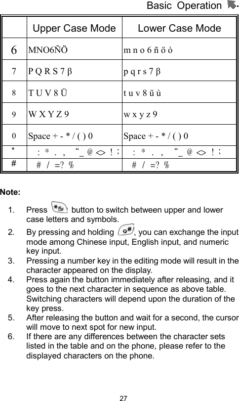 Basic Operation                  27 Upper Case Mode Lower Case Mode 6 MNO6ÑÖ   m n o 6 ñ ö ò 7 P Q R S 7 β p q r s 7 β 8 T U V 8 Ü t u v 8 ü ù     9 W X Y Z 9   w x y z 9   0 Space + - * / ( ) 0   Space + - * / ( ) 0 *  : * . , “_ @ &lt;&gt; !； : * . , “_ @ &lt;&gt; !； #  # / =? %  # / =? %  Note:  1. Press    button to switch between upper and lower case letters and symbols. 2.  By pressing and holding  , you can exchange the input mode among Chinese input, English input, and numeric key input. 3.  Pressing a number key in the editing mode will result in the character appeared on the display.   4.  Press again the button immediately after releasing, and it goes to the next character in sequence as above table. Switching characters will depend upon the duration of the key press. 5.  After releasing the button and wait for a second, the cursor will move to next spot for new input. 6.  If there are any differences between the character sets listed in the table and on the phone, please refer to the displayed characters on the phone.  