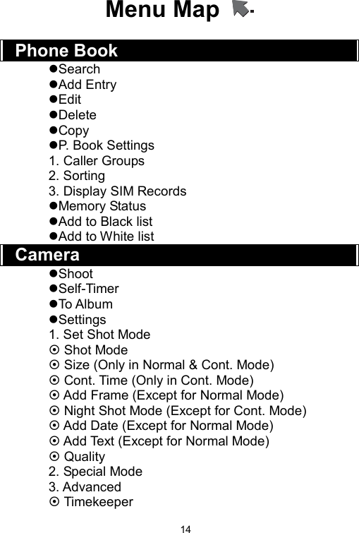   14Menu Map    Phone Book Search Add Entry Edit Delete Copy P. Book Settings 1. Caller Groups 2. Sorting   3. Display SIM Records Memory Status Add to Black list Add to White list Camera Shoot Self-Timer To Album Settings 1. Set Shot Mode    Shot Mode  Size (Only in Normal &amp; Cont. Mode)  Cont. Time (Only in Cont. Mode)  Add Frame (Except for Normal Mode)  Night Shot Mode (Except for Cont. Mode)  Add Date (Except for Normal Mode)  Add Text (Except for Normal Mode)  Quality 2. Special Mode 3. Advanced  Timekeeper 