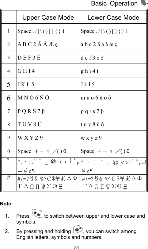          Basic Operation                  34 Upper Case Mode Lower Case Mode 1 Space . / | \ ( ) [ ] { } 1 Space . / | \ ( ) [ ] { } 1 2 A B C 2 Ä Å Æ ç   a b c 2 ä å à æ ç 3 D E F 3 É d e f 3 é è 4 G H I 4 g h i 4 ì 5 J K L 5 J k l 5 6 M N O 6 Ñ Ö   m n o 6 ñ ö ò 7 P Q R S 7 β p q r s 7 β 8 T U V 8 Ü t u v 8 ü ù     9 W X Y Z 9   w x y z 9   0 Space  ＋－ ﹡／( ) 0  Space  ＋－ ﹡／( ) 0 *  *.，:;’”_ ＠ &lt; &gt;!İ L  F↵ψø¤ *.，:;’”_ ＠ &lt; &gt;!İ L  F↵ψø¤ #  #/=?§&amp; %^€$￥￡ΔΦΓΛΩΠΨΣΘΞ #/=?§&amp; %^€$￥￡ΔΦΓΛΩΠΨΣΘΞ  Note:  1. Press    to switch between upper and lower case and symbols. 2.  By pressing and holding  , you can switch among English letters, symbols and numbers. 