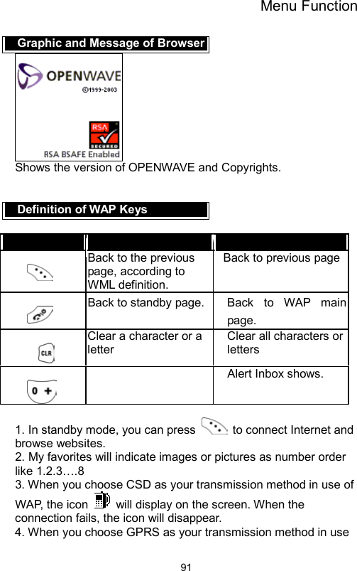 Menu Function                91Graphic and Message of Browser Shows the version of OPENWAVE and Copyrights.   Definition of WAP Keys  Key  General  Long Press   Back to the previous page, according to WML definition.   Back to previous page  Back to standby page.  Back  to  WAP  main page.   Clear a character or a letter  Clear all characters or letters    Alert Inbox shows.  1. In standby mode, you can press    to connect Internet and browse websites. 2. My favorites will indicate images or pictures as number order like 1.2.3….8 3. When you choose CSD as your transmission method in use of WAP, the icon    will display on the screen. When the connection fails, the icon will disappear.     4. When you choose GPRS as your transmission method in use 