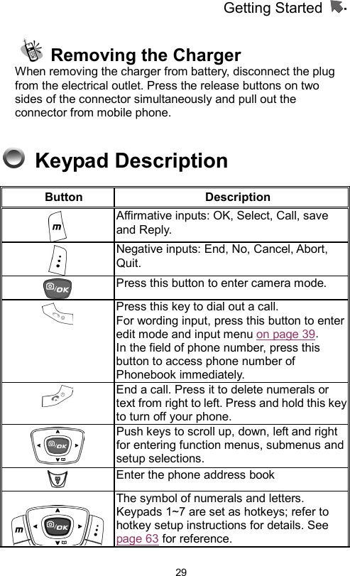 Getting Started                   29  Removing the Charger When removing the charger from battery, disconnect the plug from the electrical outlet. Press the release buttons on two sides of the connector simultaneously and pull out the connector from mobile phone.       Keypad Description Button Description    Affirmative inputs: OK, Select, Call, save and Reply.  Negative inputs: End, No, Cancel, Abort, Quit.   Press this button to enter camera mode.    Press this key to dial out a call.   For wording input, press this button to enter edit mode and input menu on page 39.   In the field of phone number, press this button to access phone number of Phonebook immediately.    End a call. Press it to delete numerals or text from right to left. Press and hold this key to turn off your phone.    Push keys to scroll up, down, left and right for entering function menus, submenus and setup selections.    Enter the phone address book  The symbol of numerals and letters. Keypads 1~7 are set as hotkeys; refer to hotkey setup instructions for details. See page 63 for reference.     