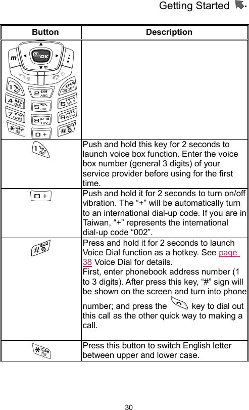 Getting Started                   30Button Description     Push and hold this key for 2 seconds to launch voice box function. Enter the voice box number (general 3 digits) of your service provider before using for the first time.   Push and hold it for 2 seconds to turn on/off vibration. The “+” will be automatically turn to an international dial-up code. If you are in Taiwan, “+” represents the international dial-up code “002”.  Press and hold it for 2 seconds to launch Voice Dial function as a hotkey. See page 38 Voice Dial for details. First, enter phonebook address number (1 to 3 digits). After press this key, “#” sign will be shown on the screen and turn into phone number; and press the    key to dial out this call as the other quick way to making a call.   Press this button to switch English letter between upper and lower case. 