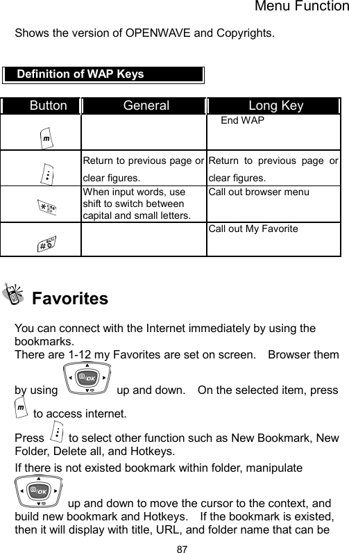 Menu Function  87Shows the version of OPENWAVE and Copyrights.   Definition of WAP Keys  Button  General  Long Key    End WAP   Return to previous page or clear figures.   Return to previous page or clear figures.   When input words, use shift to switch between capital and small letters. Call out browser menu     Call out My Favorite   Favorites   You can connect with the Internet immediately by using the bookmarks. There are 1-12 my Favorites are set on screen.    Browser them by using   up and down.  On the selected item, press  to access internet. Press    to select other function such as New Bookmark, New Folder, Delete all, and Hotkeys. If there is not existed bookmark within folder, manipulate   up and down to move the cursor to the context, and build new bookmark and Hotkeys.    If the bookmark is existed, then it will display with title, URL, and folder name that can be 