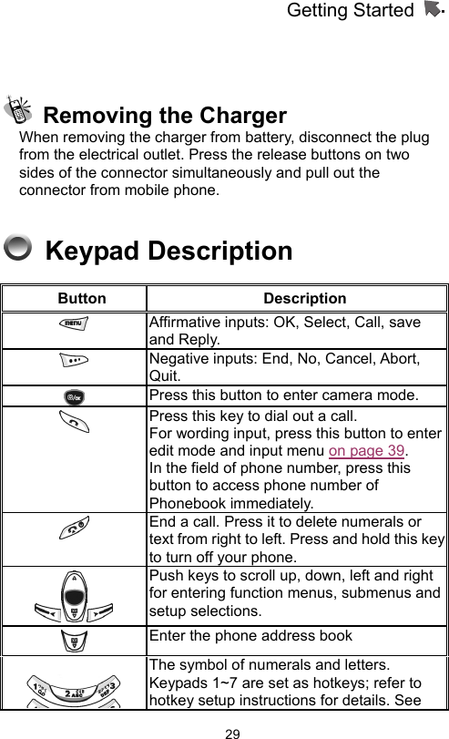 Getting Started                   29    Removing the Charger When removing the charger from battery, disconnect the plug from the electrical outlet. Press the release buttons on two sides of the connector simultaneously and pull out the connector from mobile phone.       Keypad Description Button  Description    Affirmative inputs: OK, Select, Call, save and Reply.  Negative inputs: End, No, Cancel, Abort, Quit.   Press this button to enter camera mode.    Press this key to dial out a call.   For wording input, press this button to enter edit mode and input menu on page 39.   In the field of phone number, press this button to access phone number of Phonebook immediately.    End a call. Press it to delete numerals or text from right to left. Press and hold this key to turn off your phone.    Push keys to scroll up, down, left and right for entering function menus, submenus and setup selections.    Enter the phone address book  The symbol of numerals and letters. Keypads 1~7 are set as hotkeys; refer to hotkey setup instructions for details. See 