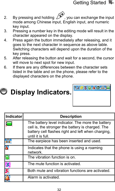 Getting Started                   322.  By pressing and holding  , you can exchange the input mode among Chinese input, English input, and numeric key input. 3.  Pressing a number key in the editing mode will result in the character appeared on the display.   4.  Press again the button immediately after releasing, and it goes to the next character in sequence as above table. Switching characters will depend upon the duration of the key press. 5.  After releasing the button and wait for a second, the cursor will move to next spot for new input. 6.  If there are any differences between the character sets listed in the table and on the phone, please refer to the displayed characters on the phone.   Display Indicators.      Indicator Description  The battery level indicator. The more the battery cell is, the stronger the battery is charged. The battery cell flashes right and left when charging, until it is full.  The earpiece has been inserted and used.    Indicates that the phone is using a roaming network.  The vibration function is on.  The mute function is activated.    Both mute and vibration functions are activated. Alarm is activated.    