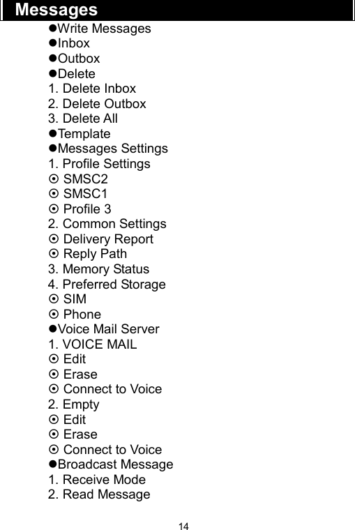   14Messages zWrite Messages zInbox zOutbox zDelete 1. Delete Inbox 2. Delete Outbox 3. Delete All zTe mp la te  zMessages Settings 1. Profile Settings ~ SMSC2 ~ SMSC1 ~ Profile 3 2. Common Settings ~ Delivery Report ~ Reply Path 3. Memory Status 4. Preferred Storage ~ SIM ~ Phone zVoice Mail Server 1. VOICE MAIL ~ Edit ~ Erase ~ Connect to Voice 2. Empty ~ Edit ~ Erase ~ Connect to Voice zBroadcast Message 1. Receive Mode 2. Read Message 