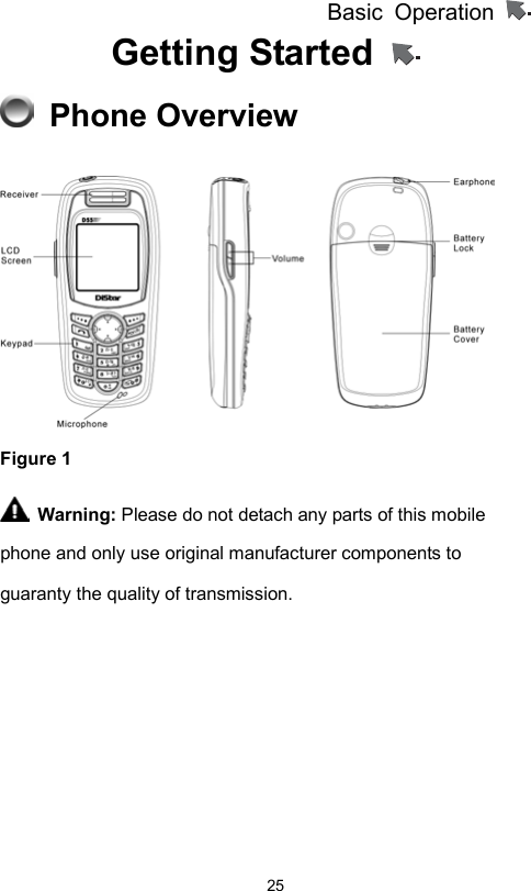          Basic Operation                  25Getting Started    Phone Overview              Figure 1   Warning: Please do not detach any parts of this mobile phone and only use original manufacturer components to guaranty the quality of transmission. 