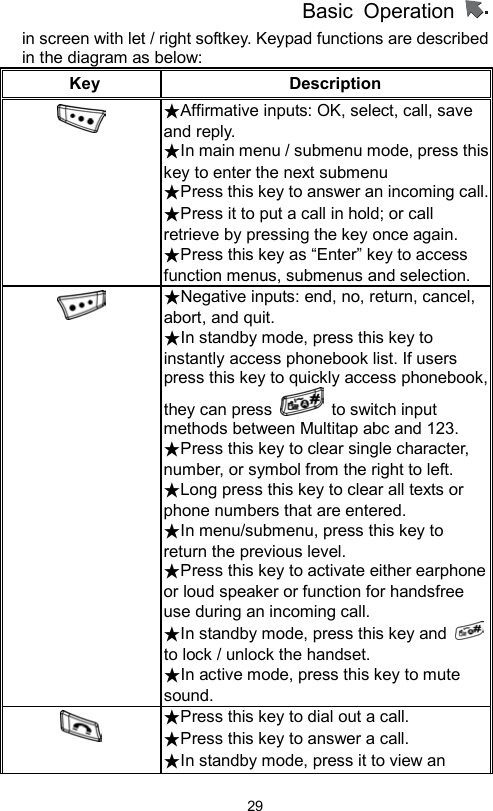          Basic Operation                  29in screen with let / right softkey. Keypad functions are described in the diagram as below: Key Description    ★Affirmative inputs: OK, select, call, save and reply.   ★In main menu / submenu mode, press this key to enter the next submenu ★Press this key to answer an incoming call.★Press it to put a call in hold; or call retrieve by pressing the key once again. ★Press this key as “Enter” key to access function menus, submenus and selection.  ★Negative inputs: end, no, return, cancel, abort, and quit. ★In standby mode, press this key to instantly access phonebook list. If users press this key to quickly access phonebook, they can press    to switch input methods between Multitap abc and 123. ★Press this key to clear single character, number, or symbol from the right to left.     ★Long press this key to clear all texts or   phone numbers that are entered. ★In menu/submenu, press this key to return the previous level. ★Press this key to activate either earphone or loud speaker or function for handsfree use during an incoming call. ★In standby mode, press this key and to lock / unlock the handset. ★In active mode, press this key to mute sound.  ★Press this key to dial out a call. ★Press this key to answer a call. ★In standby mode, press it to view an 