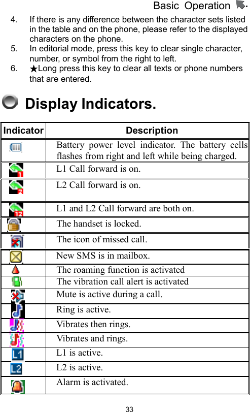          Basic Operation                  334.  If there is any difference between the character sets listed in the table and on the phone, please refer to the displayed characters on the phone. 5.  In editorial mode, press this key to clear single character, number, or symbol from the right to left. 6.  ★Long press this key to clear all texts or phone numbers that are entered.  Display Indicators. Indicator Description   Battery power level indicator. The battery cellsflashes from right and left while being charged.   L1 Call forward is on.   L2 Call forward is on.      L1 and L2 Call forward are both on.   The handset is locked.   The icon of missed call.   New SMS is in mailbox.  The roaming function is activated  The vibration call alert is activated       Mute is active during a call.   Ring is active.     Vibrates then rings.     Vibrates and rings.   L1 is active.   L2 is active.   Alarm is activated. 