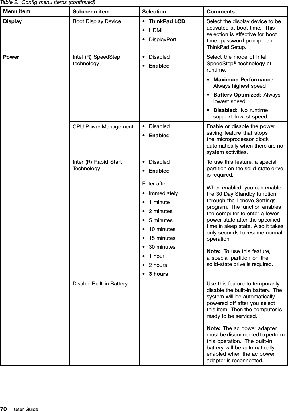 Table2.Congmenuitems(continued)MenuitemSubmenuitemSelectionCommentsDisplayBootDisplayDevice•ThinkPadLCD•HDMI•DisplayPortSelectthedisplaydevicetobeactivatedatboottime.Thisselectioniseffectiveforboottime,passwordprompt,andThinkPadSetup.Intel(R)SpeedSteptechnology•Disabled•EnabledSelectthemodeofIntelSpeedStep®technologyatruntime.•MaximumPerformance:Alwayshighestspeed•BatteryOptimized:Alwayslowestspeed•Disabled:Noruntimesupport,lowestspeedCPUPowerManagement•Disabled•EnabledEnableordisablethepowersavingfeaturethatstopsthemicroprocessorclockautomaticallywhentherearenosystemactivities.Inter(R)RapidStartTechnology•Disabled•EnabledEnterafter:•Immediately•1minute•2minutes•5minutes•10minutes•15minutes•30minutes•1hour•2hours•3hoursTousethisfeature,aspecialpartitiononthesolid-statedriveisrequired.Whenenabled,youcanenablethe30DayStandbyfunctionthroughtheLenovoSettingsprogram.Thefunctionenablesthecomputertoenteralowerpowerstateafterthespeciedtimeinsleepstate.Alsoittakesonlysecondstoresumenormaloperation.Note:Tousethisfeature,aspecialpartitiononthesolid-statedriveisrequired.PowerDisableBuilt-inBatteryUsethisfeaturetotemporarilydisablethebuilt-inbattery.Thesystemwillbeautomaticallypoweredoffafteryouselectthisitem.Thenthecomputerisreadytobeserviced.Note:Theacpoweradaptermustbedisconnectedtoperformthisoperation.Thebuilt-inbatterywillbeautomaticallyenabledwhentheacpoweradapterisreconnected.70UserGuide
