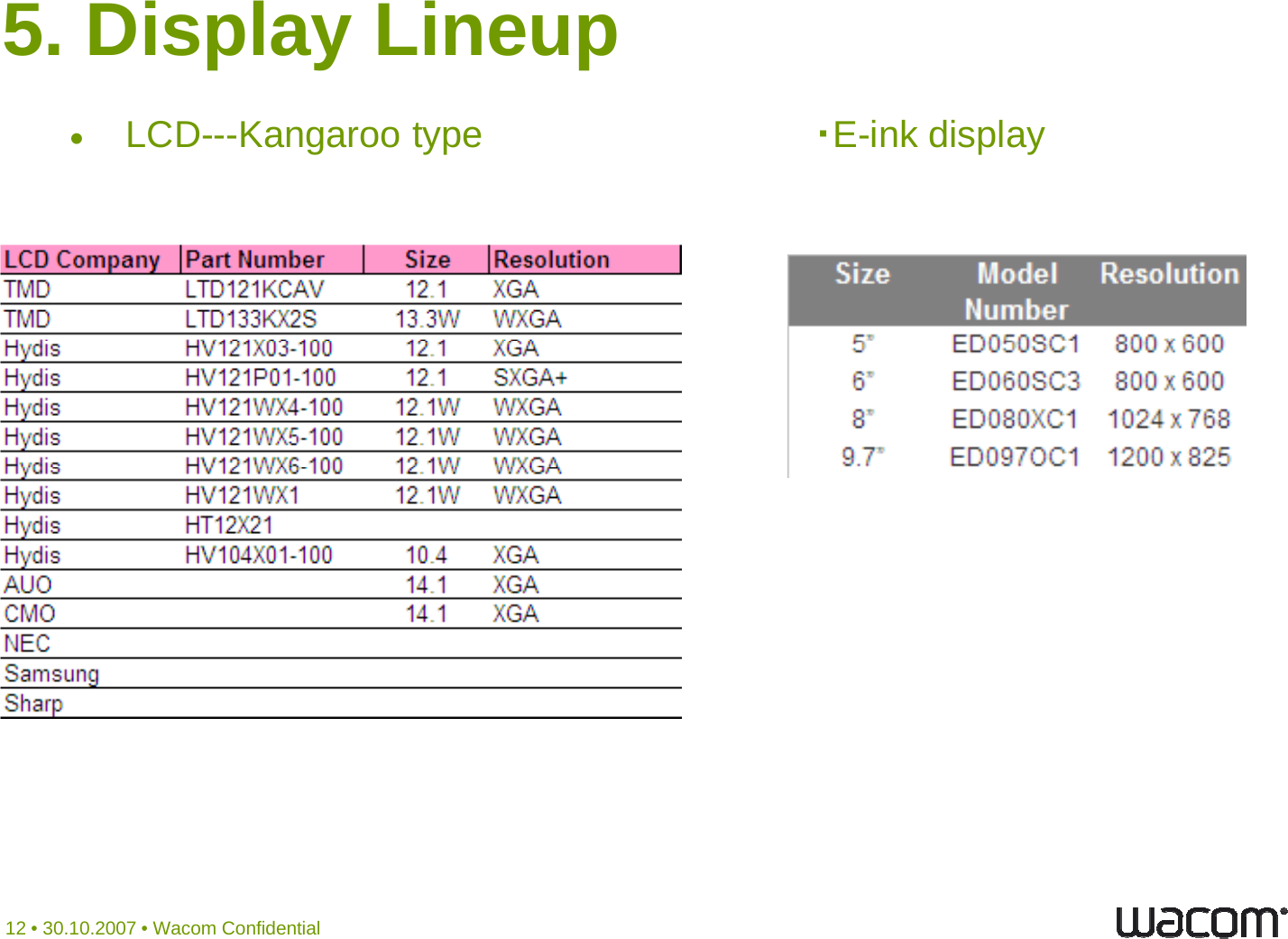 5. Display LineupLCD---Kangaroo type                                ・E-ink display12 • 30.10.2007 • Wacom Confidential