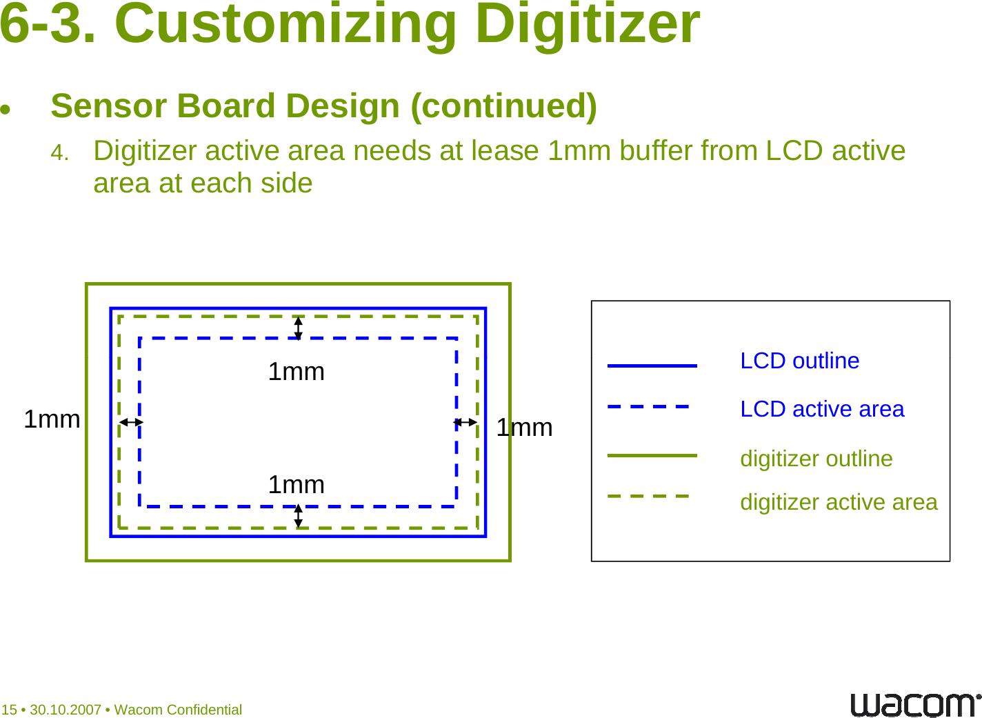 6-3. Customizing DigitizerSensor Board Design (continued)4. Digitizer active area needs at lease 1mm buffer from LCD active garea at each sideLCD outline1mm1mm1mmLCD outlineLCD active areadigitizer outline1mmdigitizer outlinedigitizer active area15 • 30.10.2007 • Wacom Confidential