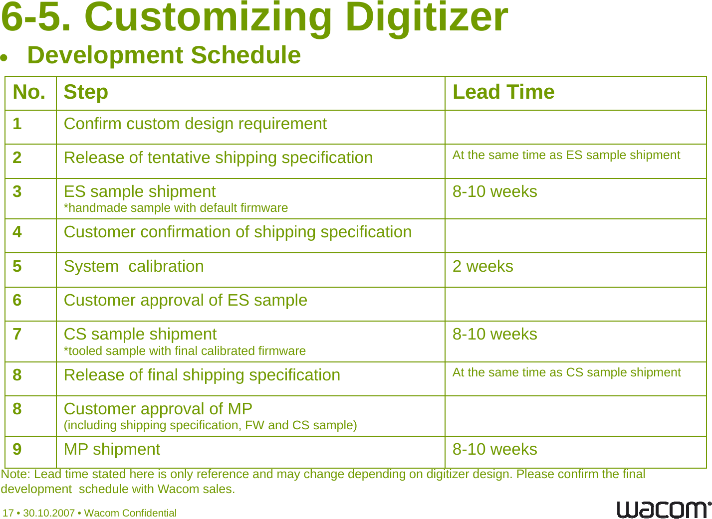 6-5. Customizing Digitizer Dl tShdlDevelopment ScheduleNo. Step Lead Time1Cfi t di i t1Confirm custom design requirement2Release of tentative shipping specification At the same time as ES sample shipment 3ES sample shipment810 weeks3ES sample shipment                                              *handmade sample with default firmware8-10 weeks4Customer confirmation of shipping specification5System  calibration 2 weeks6Customer approval of ES sample7CS l hi t810 k7CS sample shipment                                                *tooled sample with final calibrated firmware8-10 weeks8Release of final shipping specification At the same time as CS sample shipment 8Customer approval of MP                                    (including shipping specification, FW and CS sample)9MP shipment 8-10 weeks17 • 30.10.2007 • Wacom ConfidentialNote: Lead time stated here is only reference and may change depending on digitizer design. Please confirm the final development  schedule with Wacom sales.