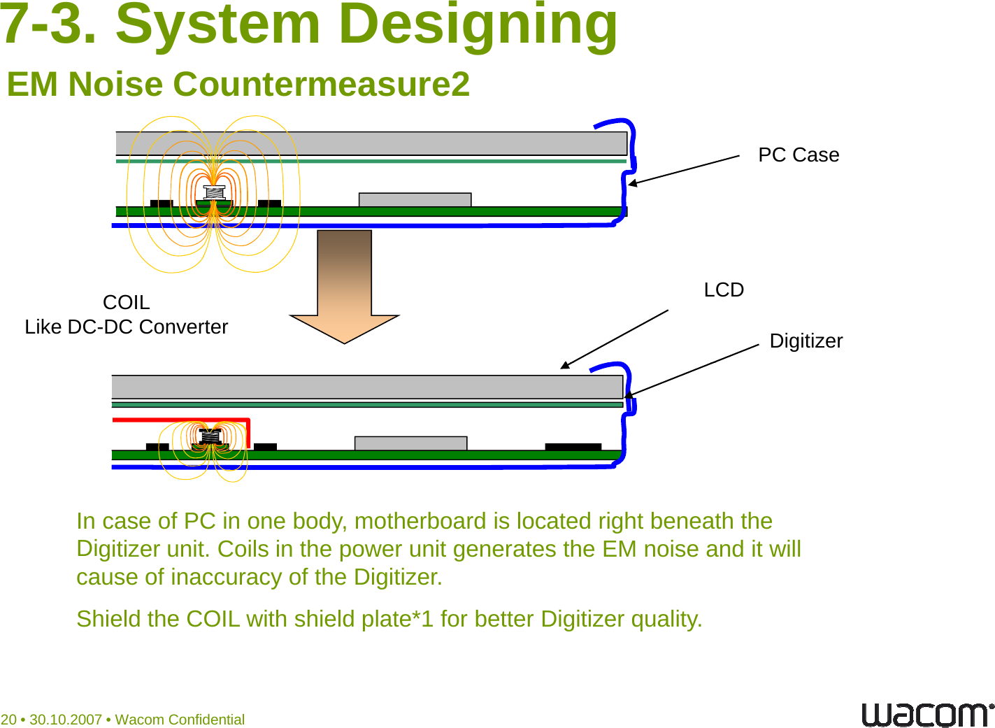 7-3. System DesigningPC CaseEM Noise Countermeasure2LCDDigitizerCOILLike DC-DC ConverterIn case of PC in one body, motherboard is located right beneath the Digitizer unit. Coils in the power unit generates the EM noise and it will gpgcause of inaccuracy of the Digitizer. Shield the COIL with shield plate*1 for better Digitizer quality.20 • 30.10.2007 • Wacom Confidential