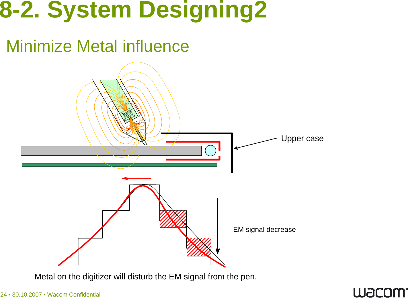 8-2. System Designing2Minimize Metal influenceLCD Upper BezelUpper caseLCD Lamp coverEM signal decreaseEM signal decrease24 • 30.10.2007 • Wacom ConfidentialMetal on the digitizer will disturb the EM signal from the pen.