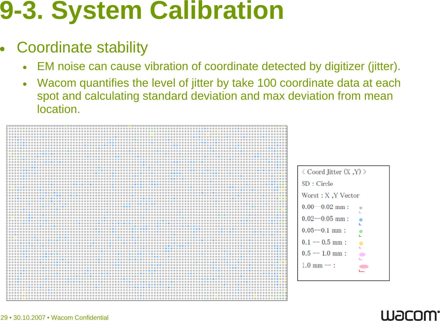 9-3. System CalibrationCoordinate stabilityEM noise can cause vibration of coordinate detected by digitizer (jitter). Wacom quantifies the level of jitter by take 100 coordinate data at each   spot and calculating standard deviation and max deviation from mean location.29 • 30.10.2007 • Wacom Confidential