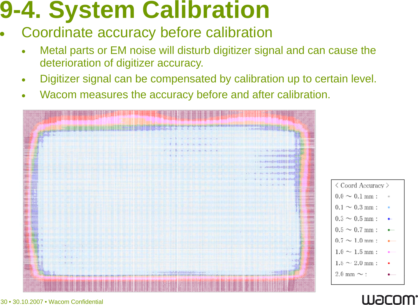 9-4. System CalibrationC di t b f lib tiCoordinate accuracy before calibrationMetal parts or EM noise will disturb digitizer signal and can cause the deterioration of digitizer accuracy.Digitizer signal can be compensated by calibration up to certain level.Wacom measures the accuracy before and after calibration.30 • 30.10.2007 • Wacom Confidential