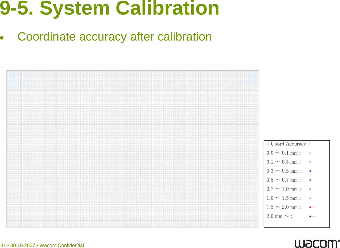 9-5. System CalibrationCoordinate accuracy after calibration31 • 30.10.2007 • Wacom Confidential