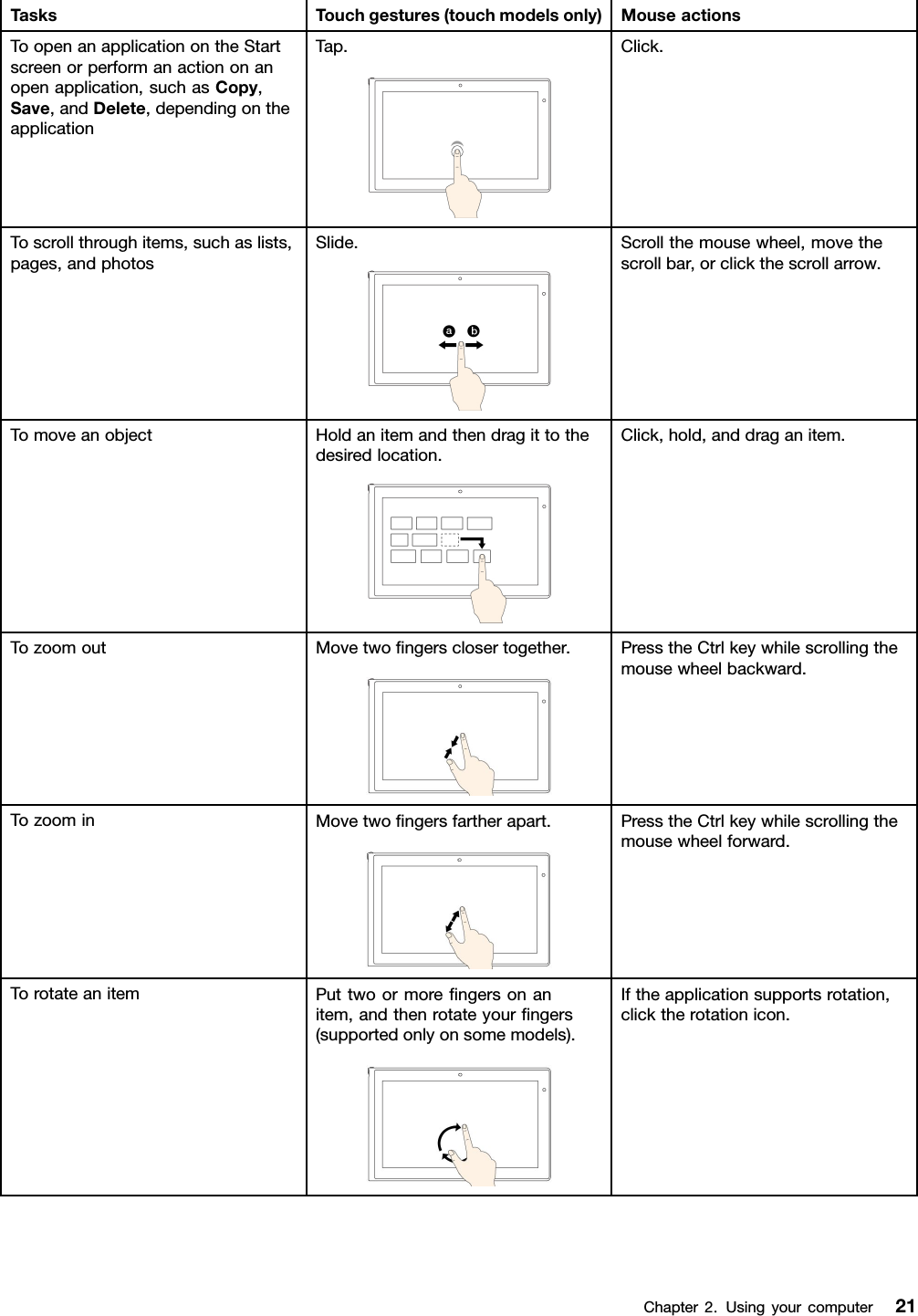 TasksTouchgestures(touchmodelsonly)MouseactionsToopenanapplicationontheStartscreenorperformanactiononanopenapplication,suchasCopy,Save,andDelete,dependingontheapplicationTap.Click.Toscrollthroughitems,suchaslists,pages,andphotosSlide.Scrollthemousewheel,movethescrollbar,orclickthescrollarrow.TomoveanobjectHoldanitemandthendragittothedesiredlocation.Click,hold,anddraganitem.TozoomoutMovetwongersclosertogether.PresstheCtrlkeywhilescrollingthemousewheelbackward.TozoominMovetwongersfartherapart.PresstheCtrlkeywhilescrollingthemousewheelforward.TorotateanitemPuttwoormorengersonanitem,andthenrotateyourngers(supportedonlyonsomemodels).Iftheapplicationsupportsrotation,clicktherotationicon.Chapter2.Usingyourcomputer21