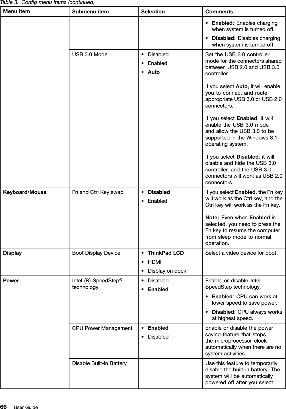Table3.Congmenuitems(continued)MenuitemSubmenuitemSelectionComments•Enabled:Enableschargingwhensystemisturnedoff.•Disabled:Disableschargingwhensystemisturnedoff.USB3.0Mode•Disabled•Enabled•AutoSettheUSB3.0controllermodefortheconnectorssharedbetweenUSB2.0andUSB3.0controller.IfyouselectAuto,itwillenableyoutoconnectandrouteappropriateUSB3.0orUSB2.0connectors.IfyouselectEnabled,itwillenabletheUSB3.0modeandallowtheUSB3.0tobesupportedintheWindows8.1operatingsystem.IfyouselectDisabled,itwilldisableandhidetheUSB3.0controller,andtheUSB3.0connectorswillworkasUSB2.0connectors.Keyboard/MouseFnandCtrlKeyswap•Disabled•EnabledIfyouselectEnabled,theFnkeywillworkastheCtrlkey,andtheCtrlkeywillworkastheFnkey.Note:EvenwhenEnabledisselected,youneedtopresstheFnkeytoresumethecomputerfromsleepmodetonormaloperation.DisplayBootDisplayDevice•ThinkPadLCD•HDMI•DisplayondockSelectavideodeviceforboot.Intel(R)SpeedStep®technology•Disabled•EnabledEnableordisableIntelSpeedSteptechnology.•Enabled:CPUcanworkatlowerspeedtosavepower.•Disabled:CPUalwaysworksathighestspeed.CPUPowerManagement•Enabled•DisabledEnableordisablethepowersavingfeaturethatstopsthemicroprocessorclockautomaticallywhentherearenosystemactivities.PowerDisableBuilt-inBatteryUsethisfeaturetotemporarilydisablethebuilt-inbattery.Thesystemwillbeautomaticallypoweredoffafteryouselect66UserGuide