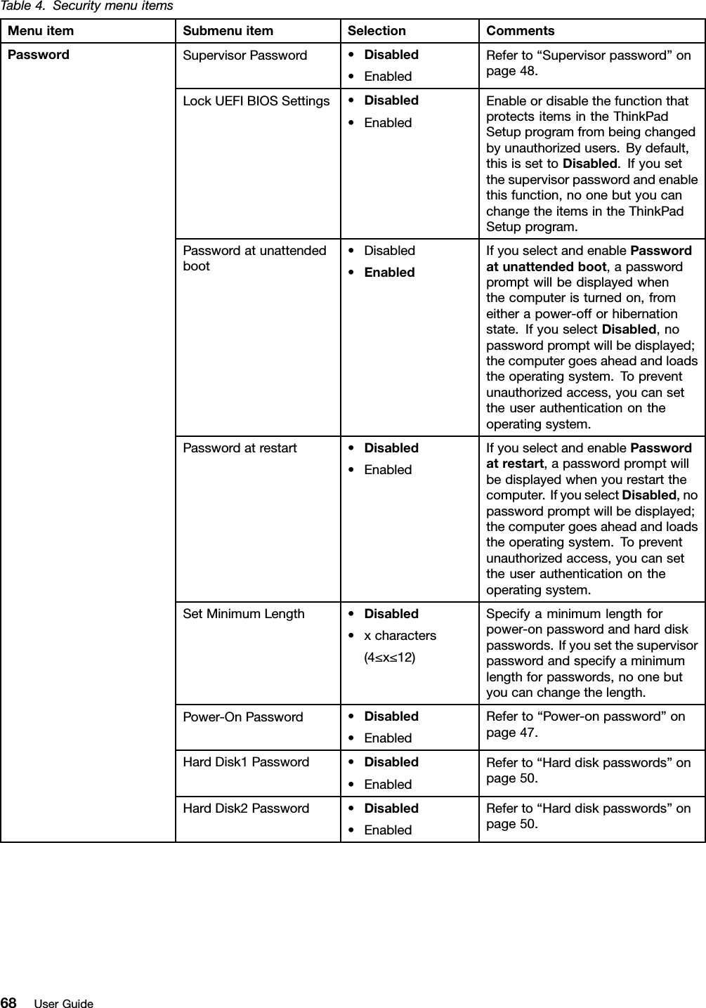 Table4.SecuritymenuitemsMenuitemSubmenuitemSelectionCommentsSupervisorPassword•Disabled•EnabledReferto“Supervisorpassword”onpage48.LockUEFIBIOSSettings•Disabled•EnabledEnableordisablethefunctionthatprotectsitemsintheThinkPadSetupprogramfrombeingchangedbyunauthorizedusers.Bydefault,thisissettoDisabled.Ifyousetthesupervisorpasswordandenablethisfunction,noonebutyoucanchangetheitemsintheThinkPadSetupprogram.Passwordatunattendedboot•Disabled•EnabledIfyouselectandenablePasswordatunattendedboot,apasswordpromptwillbedisplayedwhenthecomputeristurnedon,fromeitherapower-offorhibernationstate.IfyouselectDisabled,nopasswordpromptwillbedisplayed;thecomputergoesaheadandloadstheoperatingsystem.Topreventunauthorizedaccess,youcansettheuserauthenticationontheoperatingsystem.Passwordatrestart•Disabled•EnabledIfyouselectandenablePasswordatrestart,apasswordpromptwillbedisplayedwhenyourestartthecomputer.IfyouselectDisabled,nopasswordpromptwillbedisplayed;thecomputergoesaheadandloadstheoperatingsystem.Topreventunauthorizedaccess,youcansettheuserauthenticationontheoperatingsystem.SetMinimumLength•Disabled•xcharacters(4≤x≤12)Specifyaminimumlengthforpower-onpasswordandharddiskpasswords.Ifyousetthesupervisorpasswordandspecifyaminimumlengthforpasswords,noonebutyoucanchangethelength.Power-OnPassword•Disabled•EnabledReferto“Power-onpassword”onpage47.HardDisk1Password•Disabled•EnabledReferto“Harddiskpasswords”onpage50.PasswordHardDisk2Password•Disabled•EnabledReferto“Harddiskpasswords”onpage50.68UserGuide