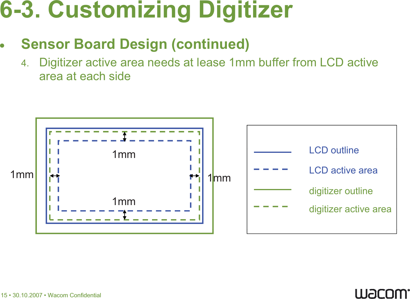 6-3. Customizing DigitizerxSensor Board Design (continued)    