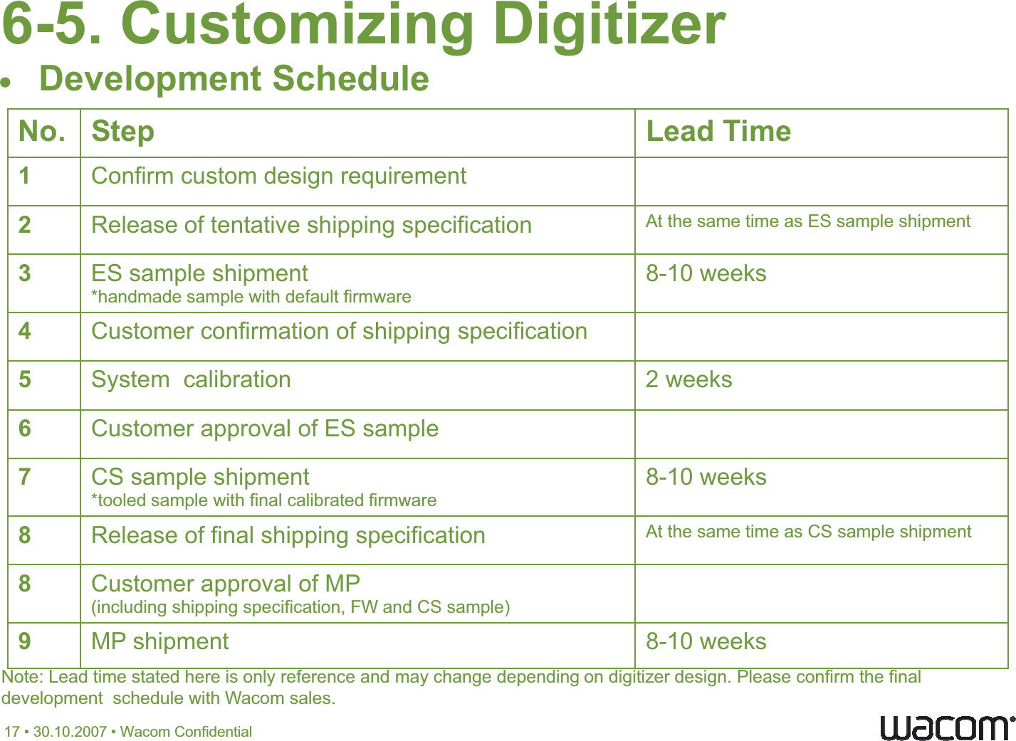 6-5. Customizing Digitizer Dl tShdlxDevelopmentScheduleNo. Step Lead Time1    12 3   345 67    78 89  