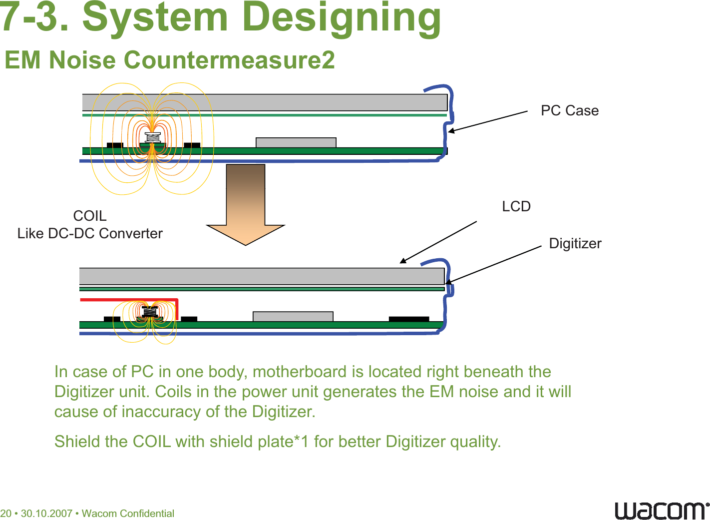 7-3. System DesigningEM Noise Countermeasure2 