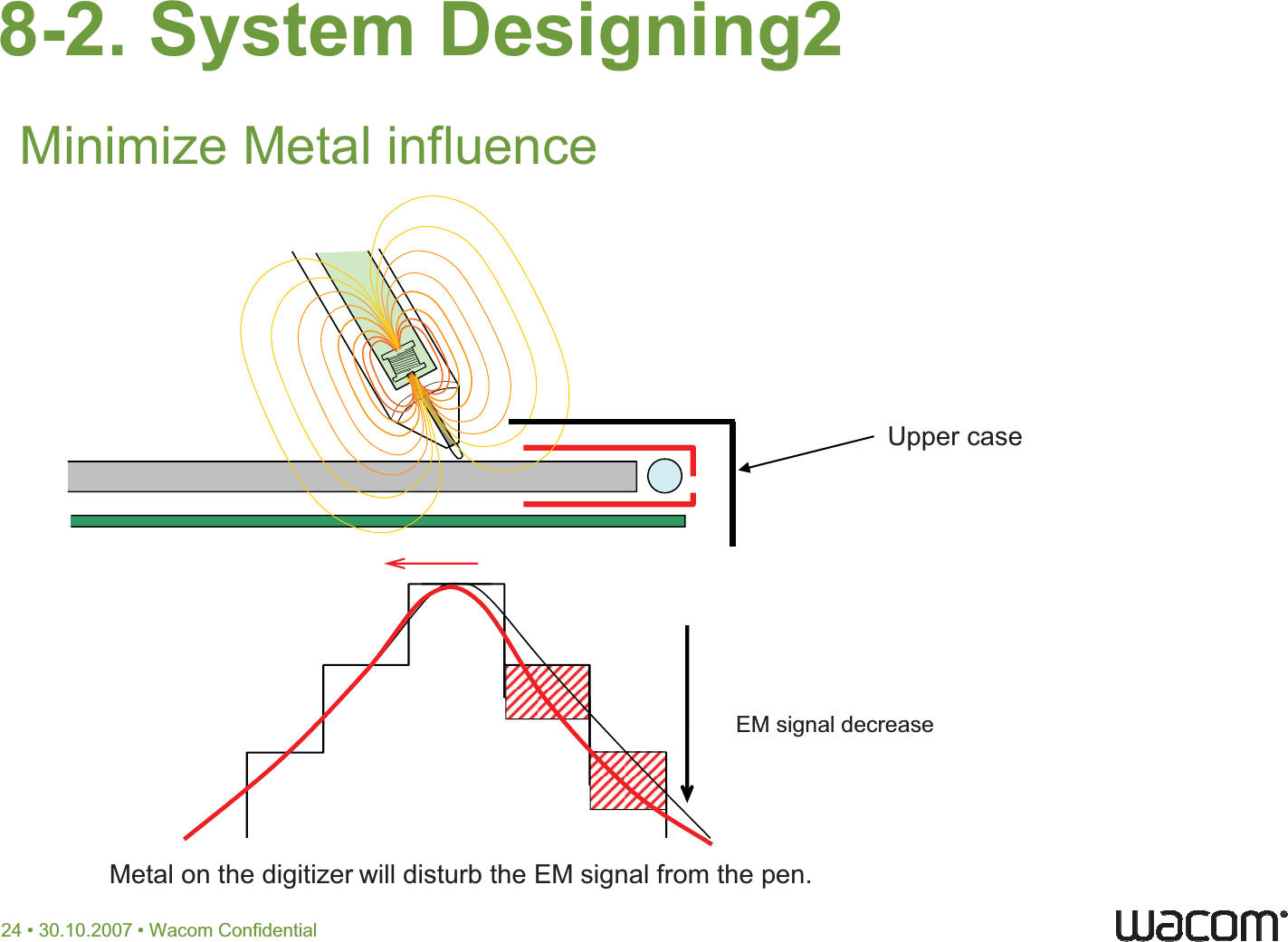 8-2. System Designing2   