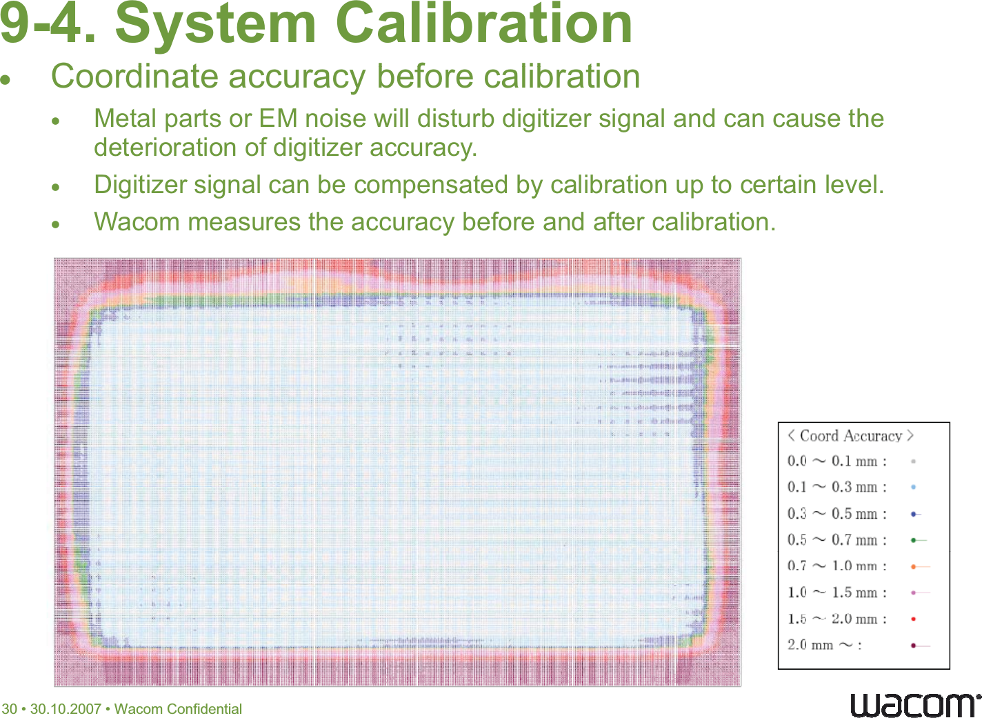 9-4. System Calibration      xxxx 