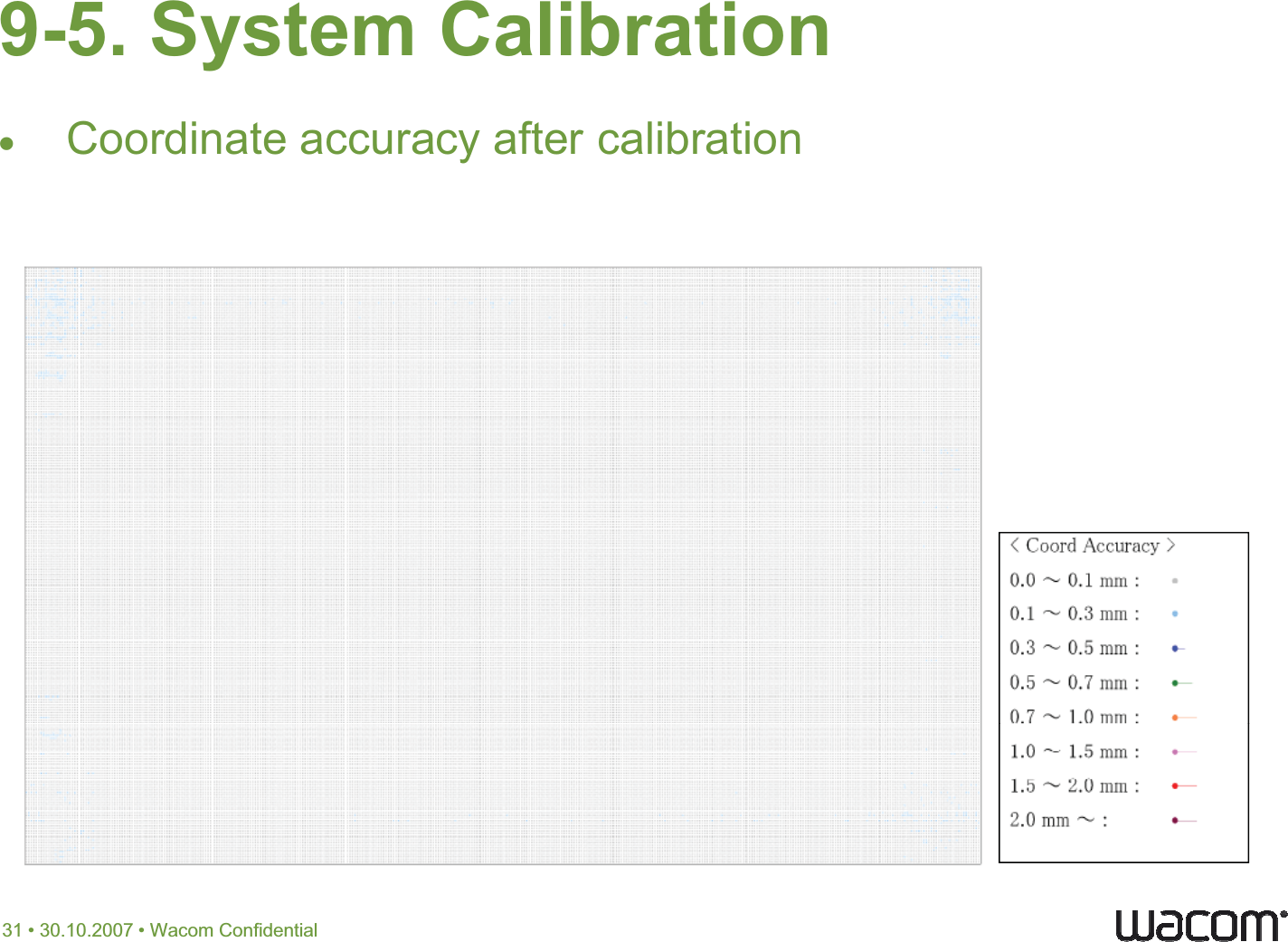 9-5. System Calibrationx 