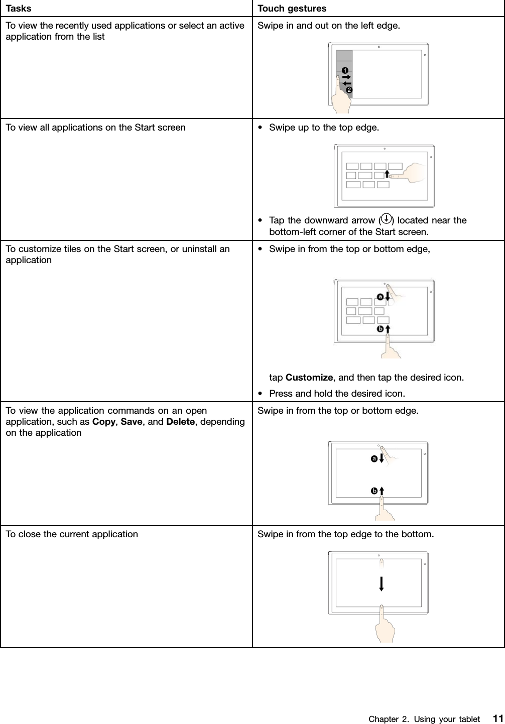 TasksTouchgesturesToviewtherecentlyusedapplicationsorselectanactiveapplicationfromthelistSwipeinandoutontheleftedge.ToviewallapplicationsontheStartscreen•Swipeuptothetopedge.•Tapthedownwardarrow()locatednearthebottom-leftcorneroftheStartscreen.TocustomizetilesontheStartscreen,oruninstallanapplication•Swipeinfromthetoporbottomedge,tapCustomize,andthentapthedesiredicon.•Pressandholdthedesiredicon.Toviewtheapplicationcommandsonanopenapplication,suchasCopy,Save,andDelete,dependingontheapplicationSwipeinfromthetoporbottomedge.ToclosethecurrentapplicationSwipeinfromthetopedgetothebottom.Chapter2.Usingyourtablet11