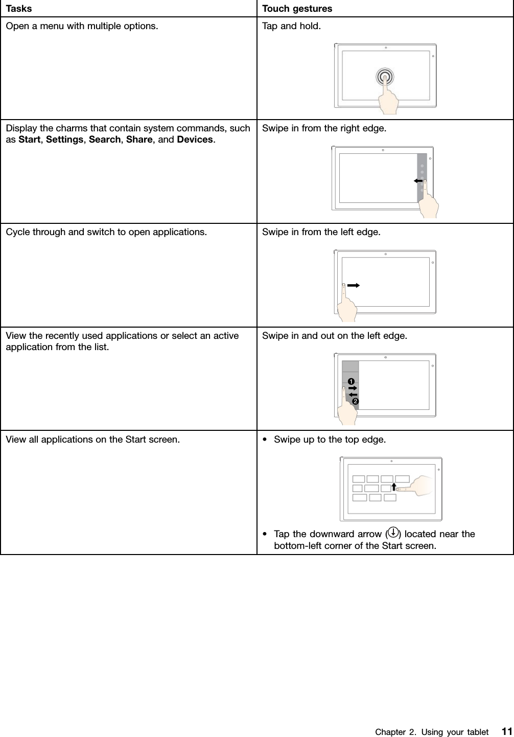 TasksTouchgesturesOpenamenuwithmultipleoptions.Tapandhold.Displaythecharmsthatcontainsystemcommands,suchasStart,Settings,Search,Share,andDevices.Swipeinfromtherightedge.Cyclethroughandswitchtoopenapplications.Swipeinfromtheleftedge.Viewtherecentlyusedapplicationsorselectanactiveapplicationfromthelist.Swipeinandoutontheleftedge.ViewallapplicationsontheStartscreen.•Swipeuptothetopedge.•Tapthedownwardarrow()locatednearthebottom-leftcorneroftheStartscreen.Chapter2.Usingyourtablet11