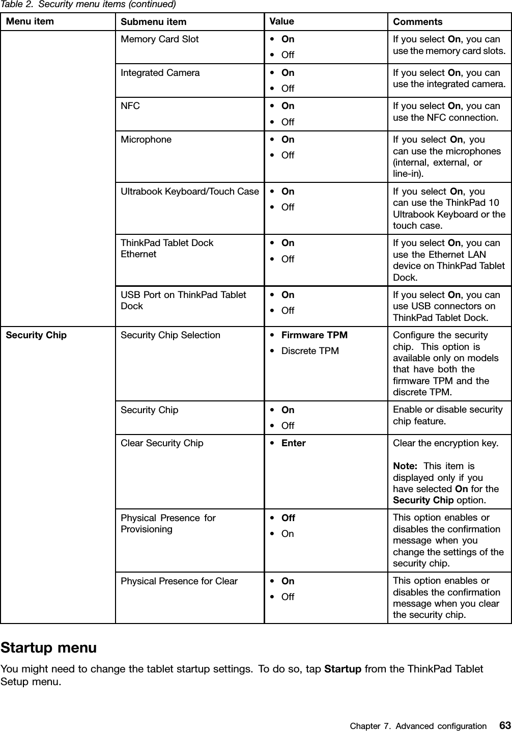 Table2.Securitymenuitems(continued)MenuitemSubmenuitemValueCommentsMemoryCardSlot•On•OffIfyouselectOn,youcanusethememorycardslots.IntegratedCamera•On•OffIfyouselectOn,youcanusetheintegratedcamera.NFC•On•OffIfyouselectOn,youcanusetheNFCconnection.Microphone•On•OffIfyouselectOn,youcanusethemicrophones(internal,external,orline-in).UltrabookKeyboard/TouchCase•On•OffIfyouselectOn,youcanusetheThinkPad10UltrabookKeyboardorthetouchcase.ThinkPadTabletDockEthernet•On•OffIfyouselectOn,youcanusetheEthernetLANdeviceonThinkPadTabletDock.USBPortonThinkPadTabletDock•On•OffIfyouselectOn,youcanuseUSBconnectorsonThinkPadTabletDock.SecurityChipSelection•FirmwareTPM•DiscreteTPMConﬁgurethesecuritychip.ThisoptionisavailableonlyonmodelsthathaveboththeﬁrmwareTPMandthediscreteTPM.SecurityChip•On•OffEnableordisablesecuritychipfeature.ClearSecurityChip•EnterCleartheencryptionkey.Note:ThisitemisdisplayedonlyifyouhaveselectedOnfortheSecurityChipoption.PhysicalPresenceforProvisioning•Off•OnThisoptionenablesordisablestheconﬁrmationmessagewhenyouchangethesettingsofthesecuritychip.SecurityChipPhysicalPresenceforClear•On•OffThisoptionenablesordisablestheconﬁrmationmessagewhenyouclearthesecuritychip.StartupmenuYoumightneedtochangethetabletstartupsettings.Todoso,tapStartupfromtheThinkPadTabletSetupmenu.Chapter7.Advancedconﬁguration63