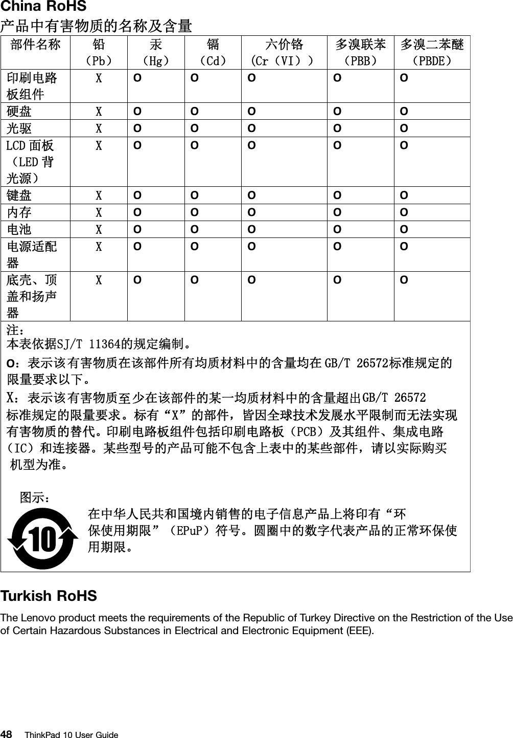 ChinaRoHSTurkishRoHSTheLenovoproductmeetstherequirementsoftheRepublicofTurkeyDirectiveontheRestrictionoftheUseofCertainHazardousSubstancesinElectricalandElectronicEquipment(EEE).48ThinkPad10UserGuide