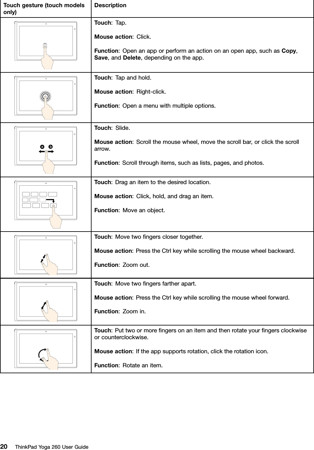 Touchgesture(touchmodelsonly)DescriptionTouch:Tap.Mouseaction:Click.Function:Openanapporperformanactiononanopenapp,suchasCopy,Save,andDelete,dependingontheapp.Touch:Tapandhold.Mouseaction:Right-click.Function:Openamenuwithmultipleoptions.Touch:Slide.Mouseaction:Scrollthemousewheel,movethescrollbar,orclickthescrollarrow.Function:Scrollthroughitems,suchaslists,pages,andphotos.Touch:Draganitemtothedesiredlocation.Mouseaction:Click,hold,anddraganitem.Function:Moveanobject.Touch:Movetwoﬁngersclosertogether.Mouseaction:PresstheCtrlkeywhilescrollingthemousewheelbackward.Function:Zoomout.Touch:Movetwoﬁngersfartherapart.Mouseaction:PresstheCtrlkeywhilescrollingthemousewheelforward.Function:Zoomin.Touch:Puttwoormoreﬁngersonanitemandthenrotateyourﬁngersclockwiseorcounterclockwise.Mouseaction:Iftheappsupportsrotation,clicktherotationicon.Function:Rotateanitem.20ThinkPadYoga260UserGuide
