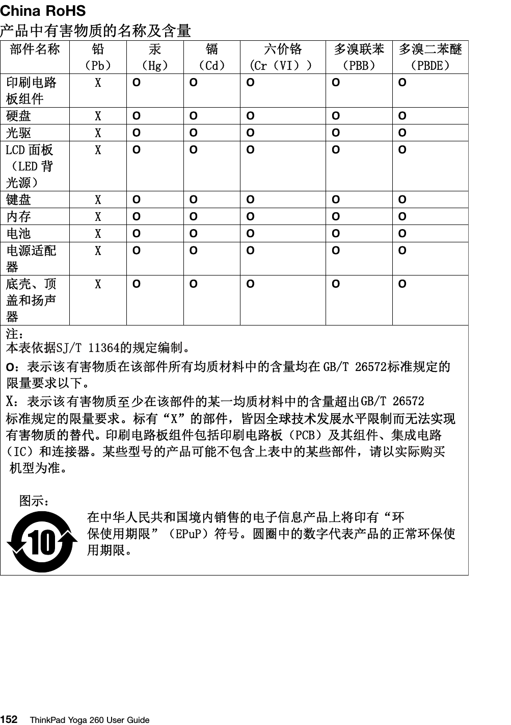 ChinaRoHS152ThinkPadYoga260UserGuide