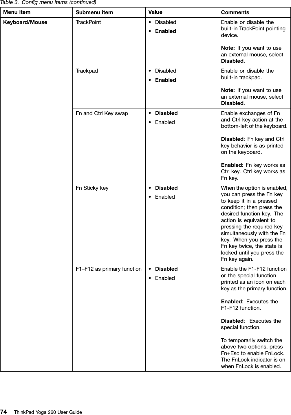 Table3.Conﬁgmenuitems(continued)MenuitemSubmenuitemValueCommentsTrackPoint•Disabled•EnabledEnableordisablethebuilt-inTrackPointpointingdevice.Note:Ifyouwanttouseanexternalmouse,selectDisabled.Trackpad•Disabled•EnabledEnableordisablethebuilt-intrackpad.Note:Ifyouwanttouseanexternalmouse,selectDisabled.FnandCtrlKeyswap•Disabled•EnabledEnableexchangesofFnandCtrlkeyactionatthebottom-leftofthekeyboard.Disabled:FnkeyandCtrlkeybehaviorisasprintedonthekeyboard.Enabled:FnkeyworksasCtrlkey.CtrlkeyworksasFnkey.FnStickykey•Disabled•EnabledWhentheoptionisenabled,youcanpresstheFnkeytokeepitinapressedcondition;thenpressthedesiredfunctionkey.TheactionisequivalenttopressingtherequiredkeysimultaneouslywiththeFnkey.WhenyoupresstheFnkeytwice,thestateislockeduntilyoupresstheFnkeyagain.Keyboard/MouseF1–F12asprimaryfunction•Disabled•EnabledEnabletheF1-F12functionorthespecialfunctionprintedasanicononeachkeyastheprimaryfunction.Enabled:ExecutestheF1-F12function.Disabled:Executesthespecialfunction.Totemporarilyswitchtheabovetwooptions,pressFn+EsctoenableFnLock.TheFnLockindicatorisonwhenFnLockisenabled.74ThinkPadYoga260UserGuide